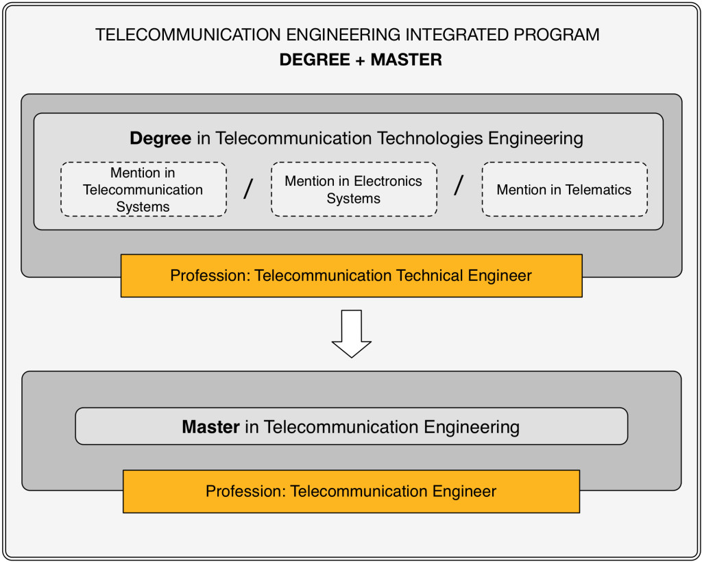 PI_Teleco_EN